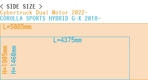 #Cybertruck Dual Motor 2022- + COROLLA SPORTS HYBRID G-X 2018-